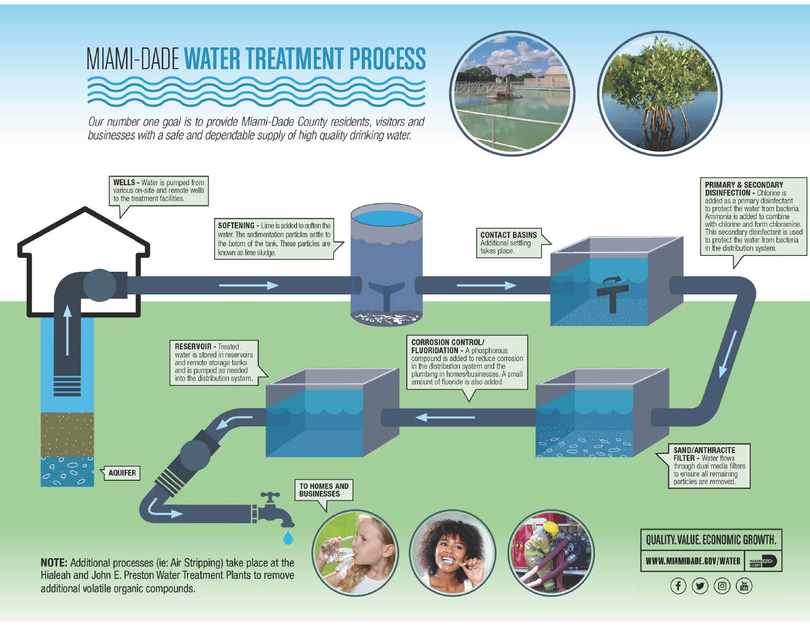 Water Treatment Plant Process Flow Diagram Derslatnaback 3122
